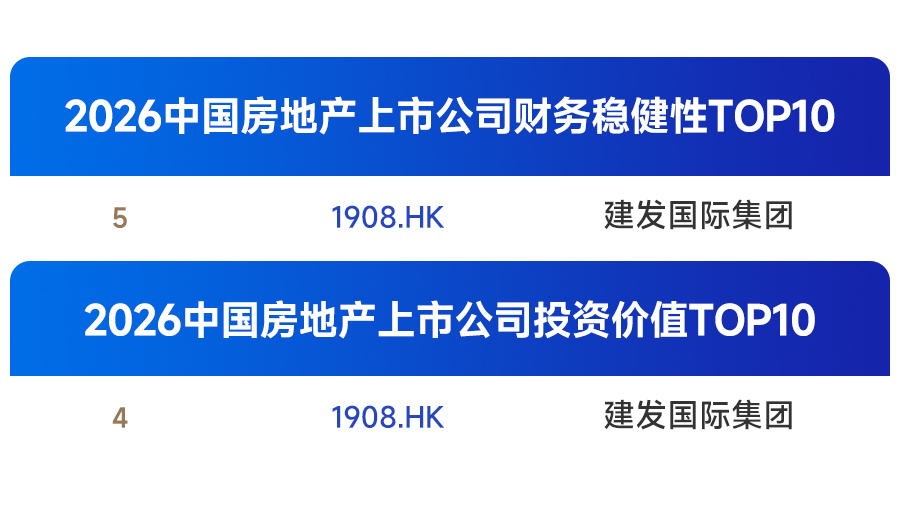 04建发房地产集团丨中指院多榜单出炉，综合实力获肯定 (4).jpg
