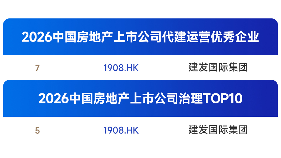 04建发房地产集团丨中指院多榜单出炉，综合实力获肯定 (1).jpg