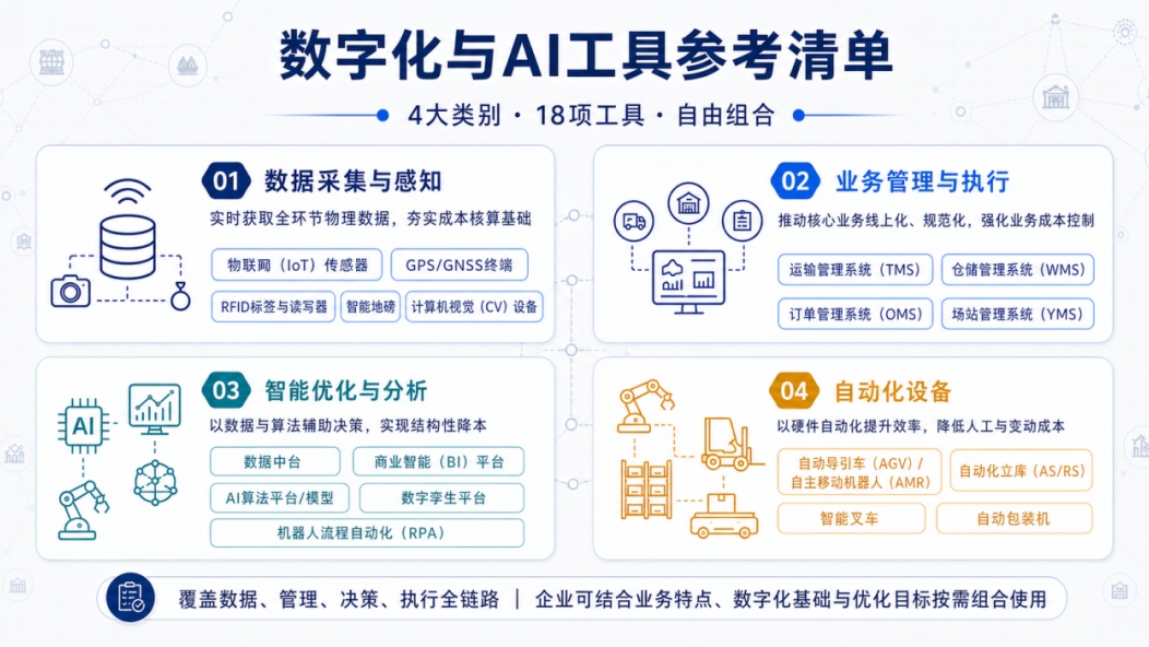 03建发股份 牵头起草团体标准，助力数智物流降本 (2).jpg